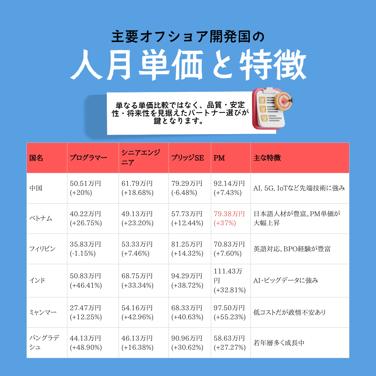 2025年最新版：円安時代のオフショア開発を賢く活用する秘訣